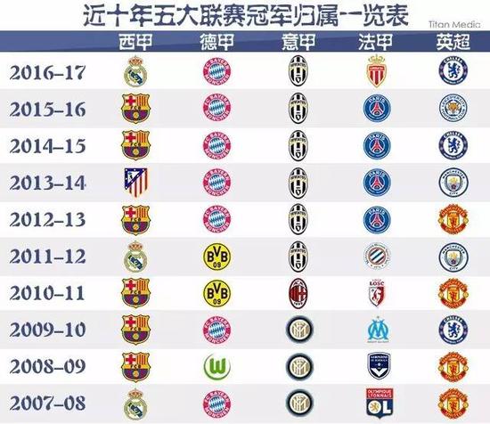 国足球年轻