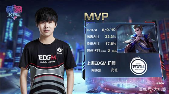 再度创造佳 再度创造佳